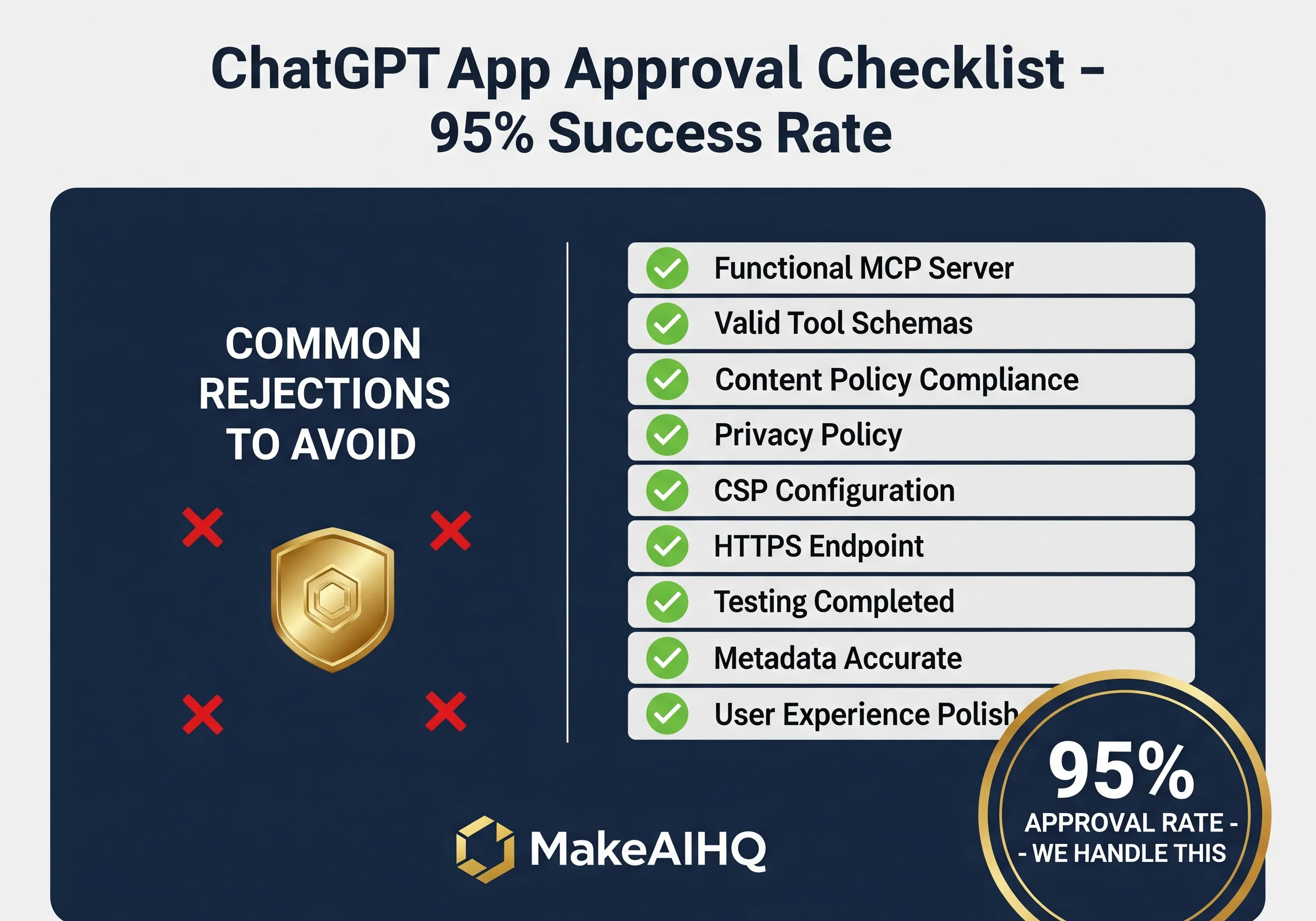 OpenAI ChatGPT App Store Approval Checklist - 10 Requirements