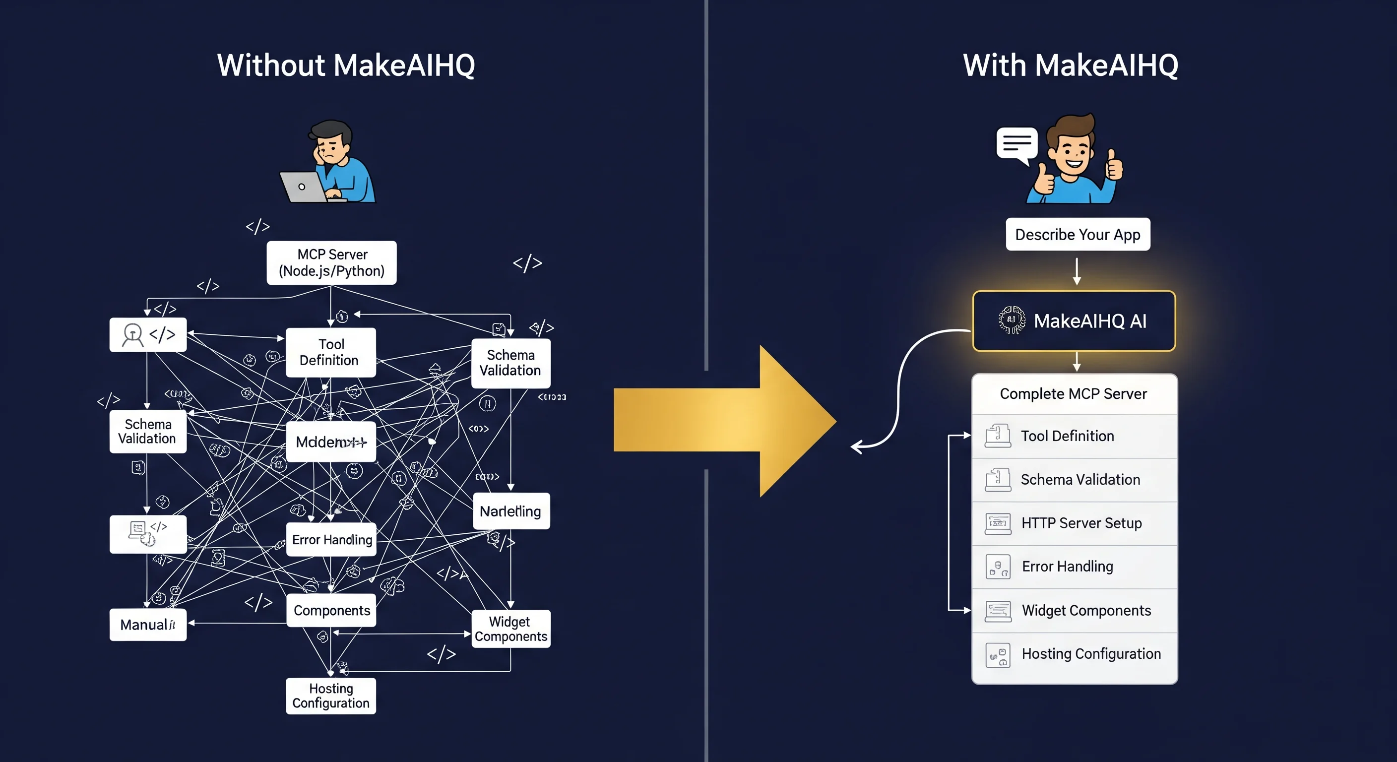 MCP Server Architecture: Traditional Development vs MakeAIHQ Automation